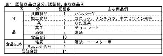 第７回オリーブ関連商品